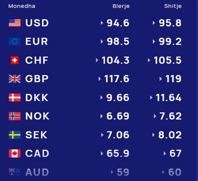 Euro dhe dollari amerikan në rënie/ Kursi i këmbimit valutor, 7