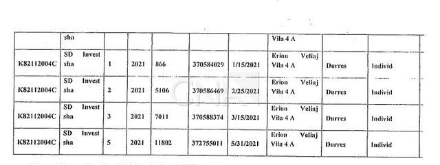 Vila e Veliajt dhe i gënjyeri Rama/ Tha se e kishte vjehrri i Erionit,