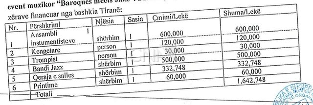 FAKTET që fundosën Erion Veliajn