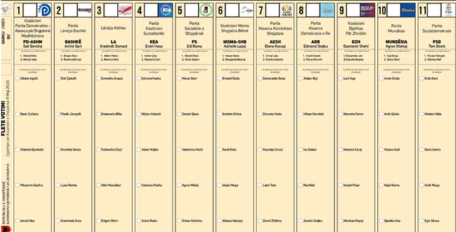 Zgjedhjet e 11 majit/ Ja si duken fletët e votimit sipas qarqeve