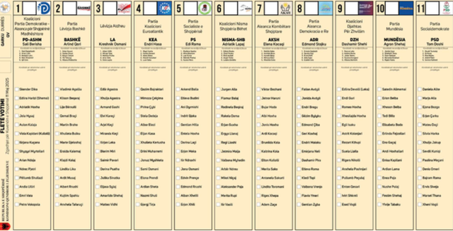 Zgjedhjet e 11 majit/ Ja si duken fletët e votimit sipas qarqeve