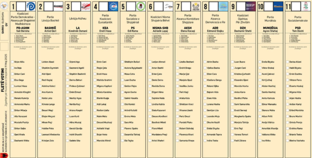 Zgjedhjet e 11 majit/ Ja si duken fletët e votimit sipas qarqeve