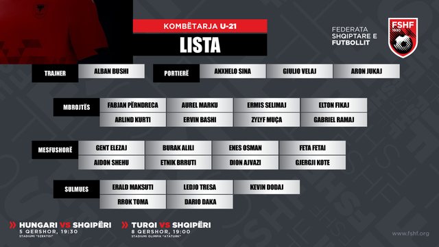 Mesfushori lë Çekinë dhe zgjedh Shqipërinë,